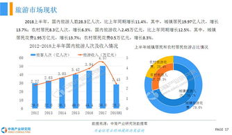 国际旅游业发展趋势研究报告