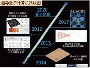 量子计算机目前发展情况怎么样