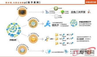 数据加密技术分为两类：对称加密和不对称加密。