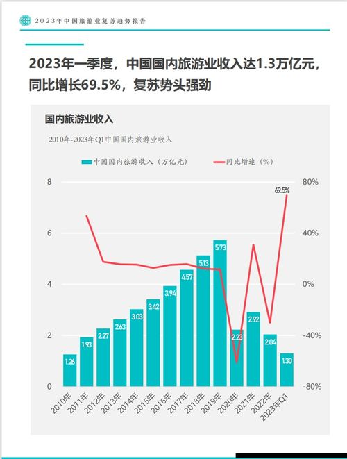 国内旅游业何时复苏